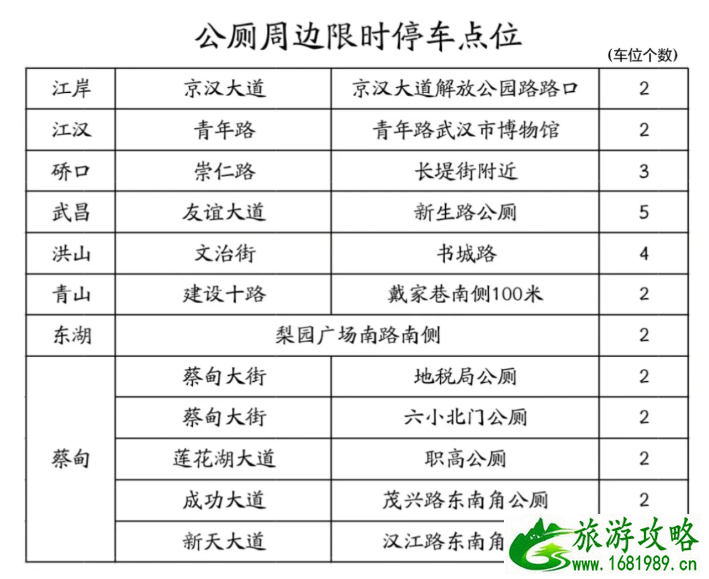 武汉限时停车泊位在哪-超时怎么罚款