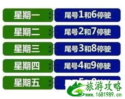 长治限行最新通知2020年11月 重污染天气限行规定