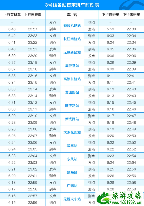 10月无锡地铁3号线试乘指南及运营时间介绍 无锡地铁4号线什么时候开通