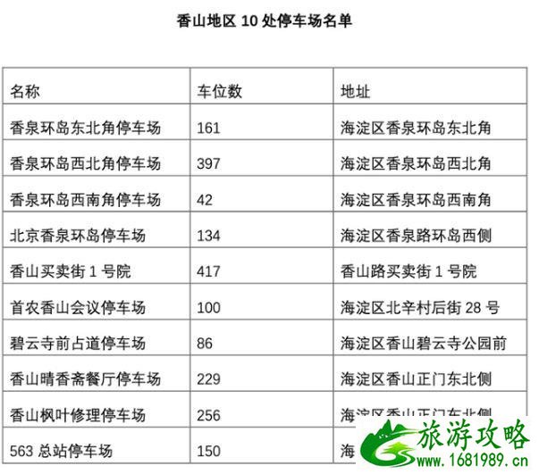 2020北京香山红叶节交通管制-停车指南