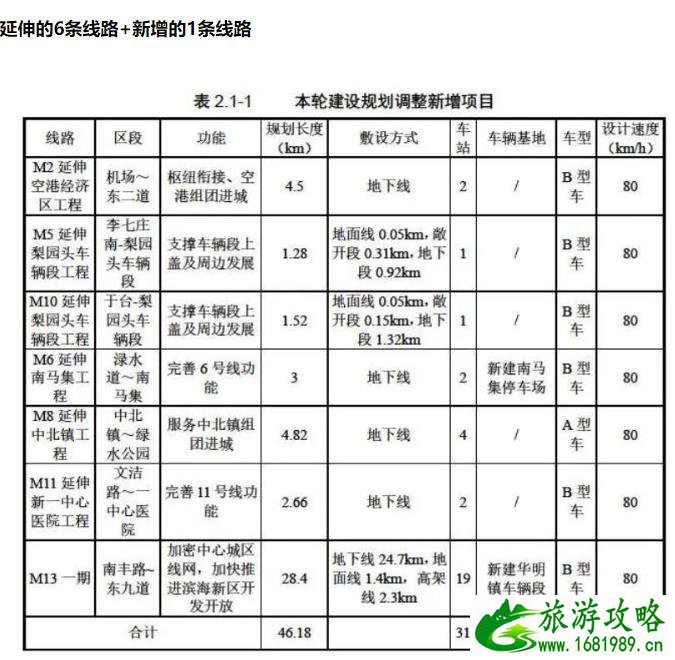 天津地铁11号线什么时候开通