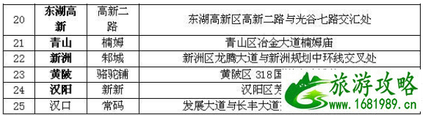 2020武汉夜间加油优惠时间及加油站点 武汉夜间错峰加油优惠活动详情