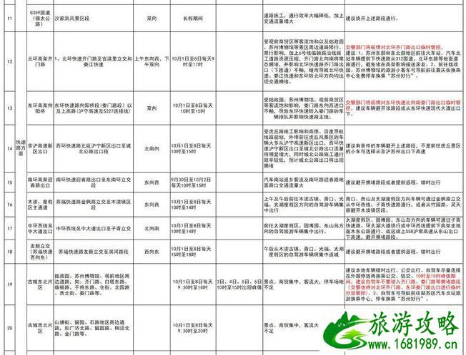 2020苏州国庆中秋出行交通指南 附绕行建议