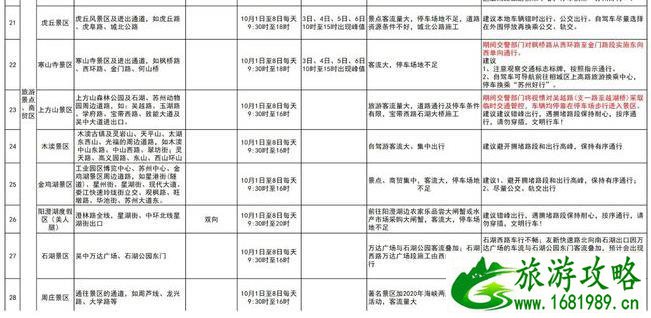 2020苏州国庆中秋出行交通指南 附绕行建议