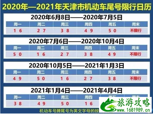 天津限行轮换时间 2020国庆前后天津限号信息