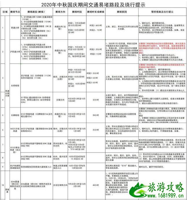 2020苏州国庆中秋出行交通指南 附绕行建议