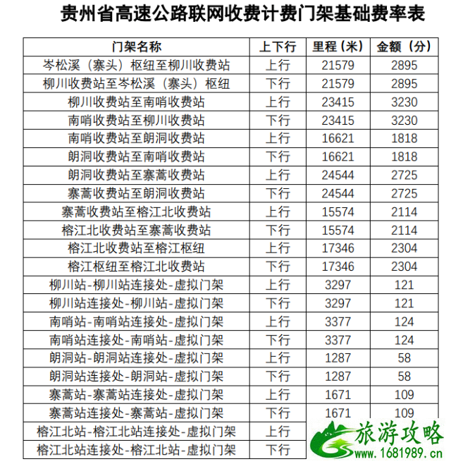 2020剑河至榕江高速公路通车时间及收费标准