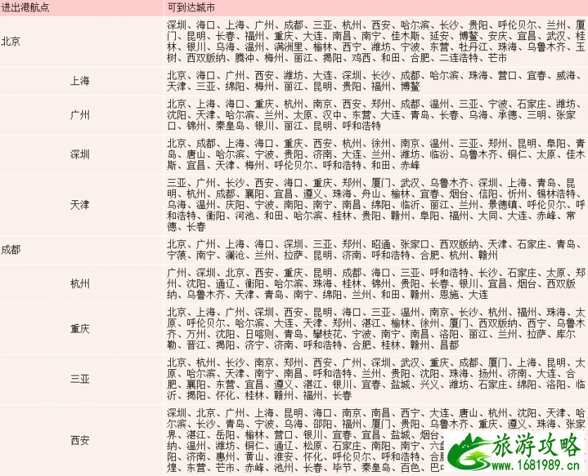 2020国庆各大航司随心飞套餐对比攻略