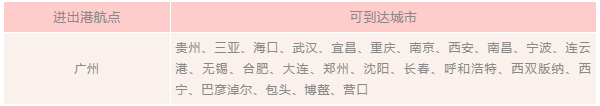 2020国庆各大航司随心飞套餐对比攻略