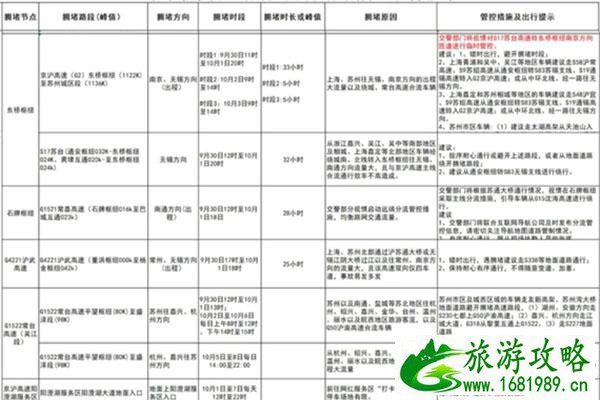 2020苏州国庆中秋高速易堵路段在哪