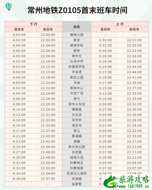 9月常州开学堵车高峰期及学校停车指南-地铁最新运营时间表