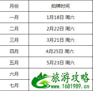 上海汽车牌照价格2020和时间 上海汽车牌照结果查询入口