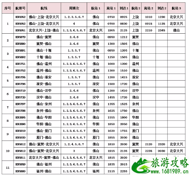 8月佛山机场新增航线 2020年佛山机场夏秋季航班计划