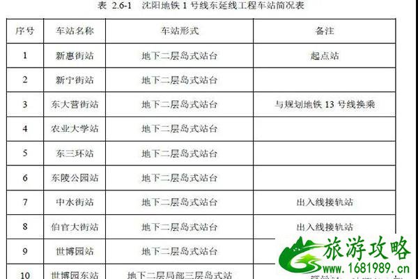 沈阳地铁1号线东延线最新消息