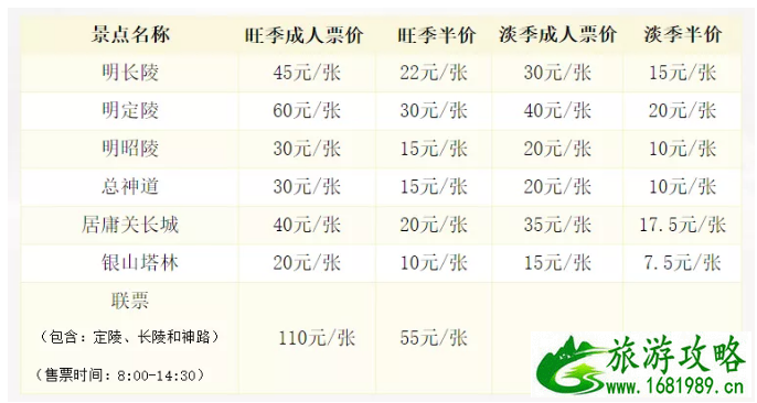 7月21日北京恢复开放景点名单及开放范围