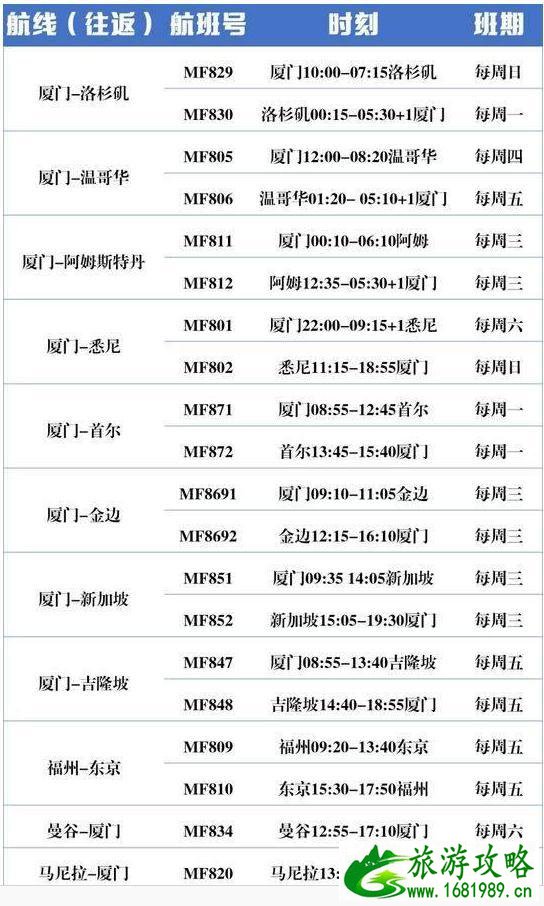 2020年六月厦门停运列车整理 厦门六月航班恢复计划