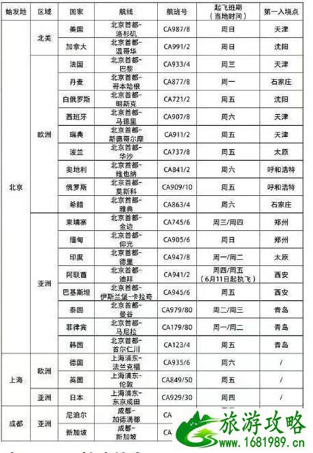 2020中国航空六月份国际航班信息