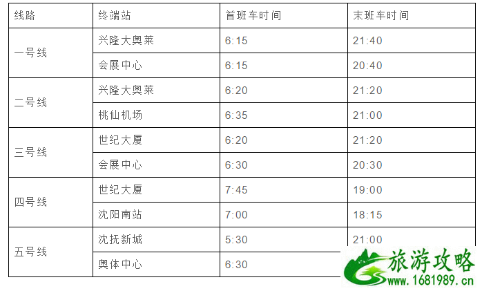 沈阳浑南有轨电车时刻表及运营时间调整