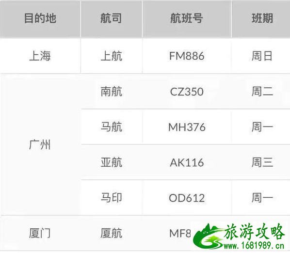 马来西亚可以转机吗现在和最新规定2020