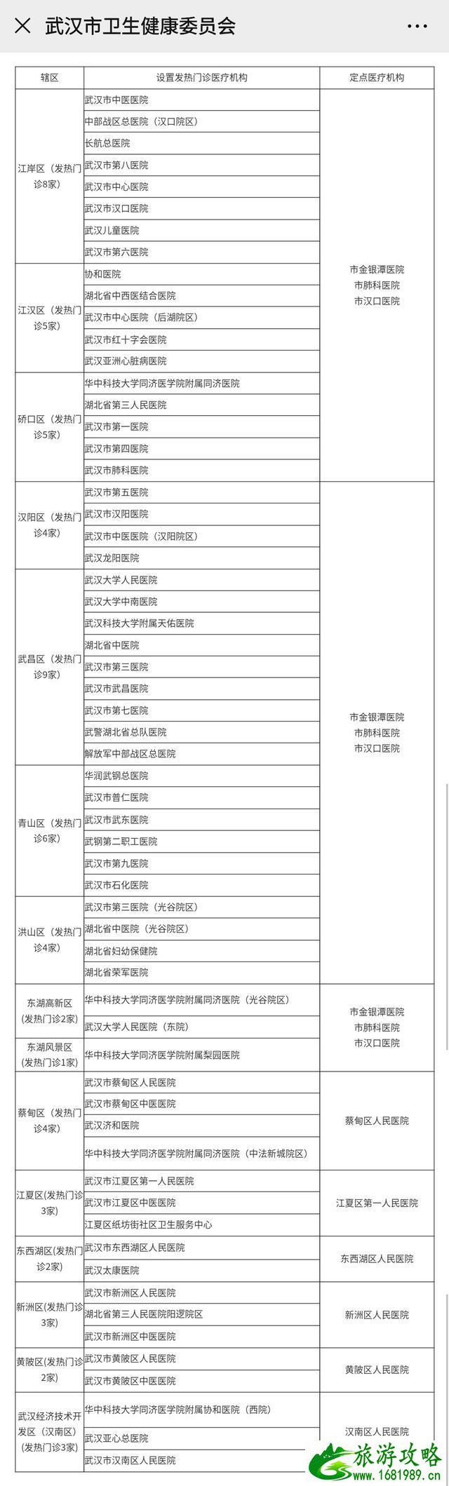 武汉发热门诊和定点医院名单 新型冠状病毒武汉定点医院