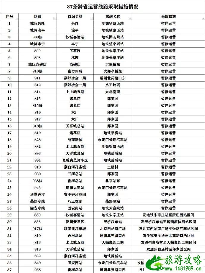 1月28日起北京停运列车 北京停运公交和站点调整