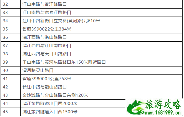 6月1日起青岛禁止停车路段及时间