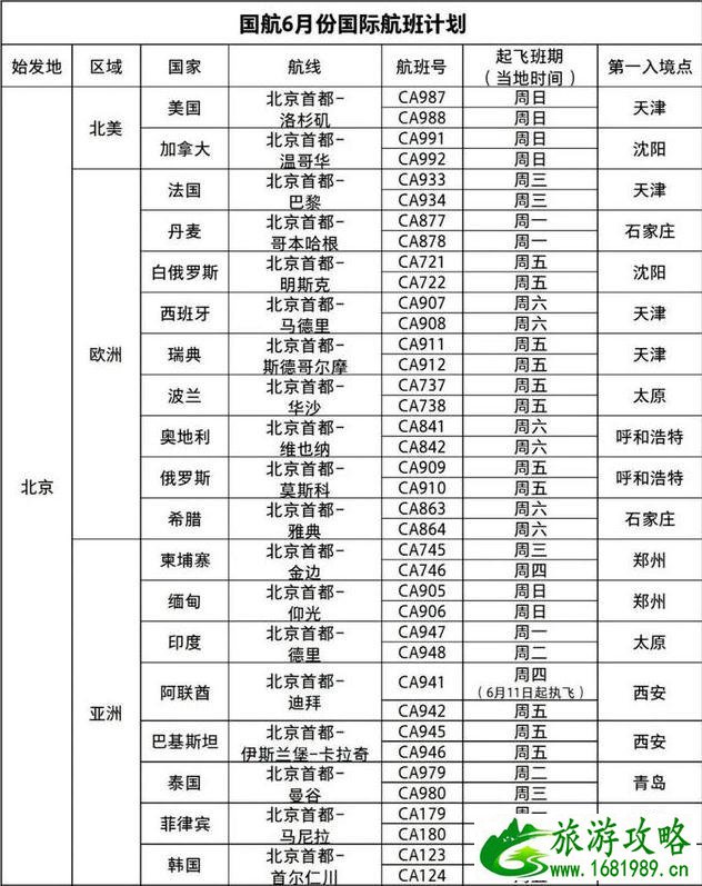 2020年6月境外航班计划表