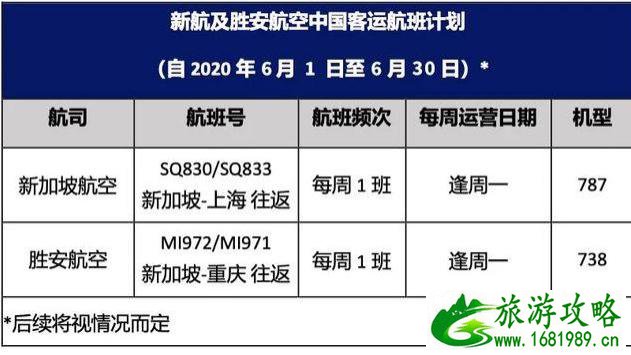 2020年新加坡六月航班最新消息 新加坡六月航班恢复情况