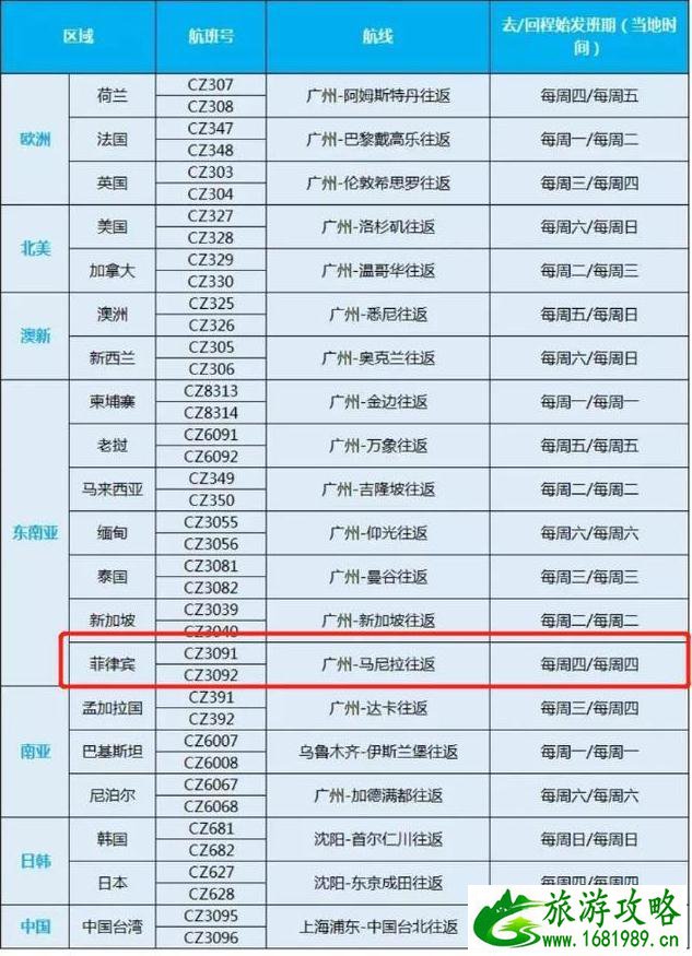 2020年6月菲律宾回国航班最新消息 六月份菲律宾回国航班航班有哪些