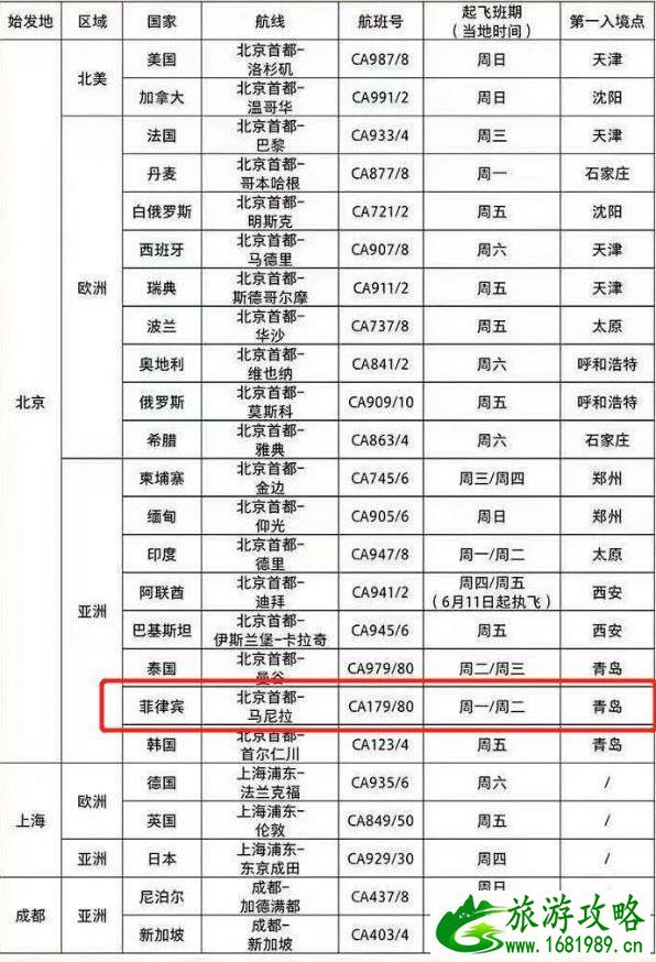 2020年6月菲律宾回国航班最新消息 六月份菲律宾回国航班航班有哪些