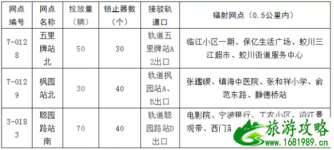 宁波地铁2号线二期通车时间及公交接驳调整