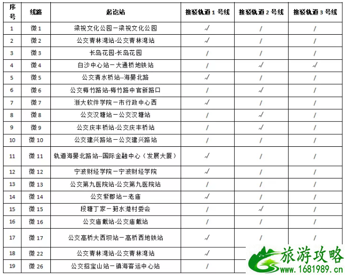 宁波地铁2号线二期通车时间及公交接驳调整