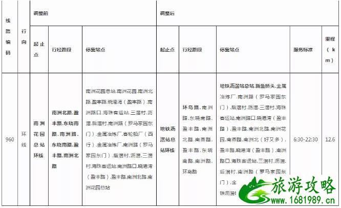 2020广州普通高考英语听说考试附近公交调整信息汇总