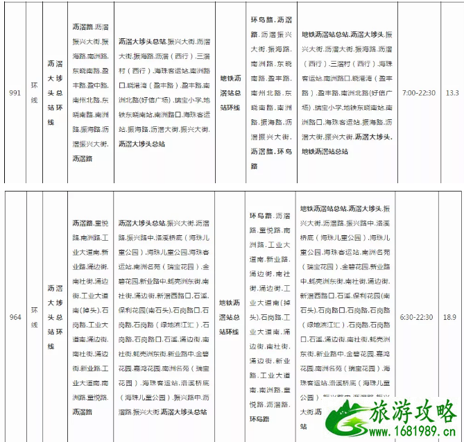 2020广州普通高考英语听说考试附近公交调整信息汇总