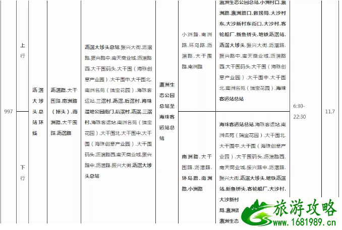 2020广州普通高考英语听说考试附近公交调整信息汇总