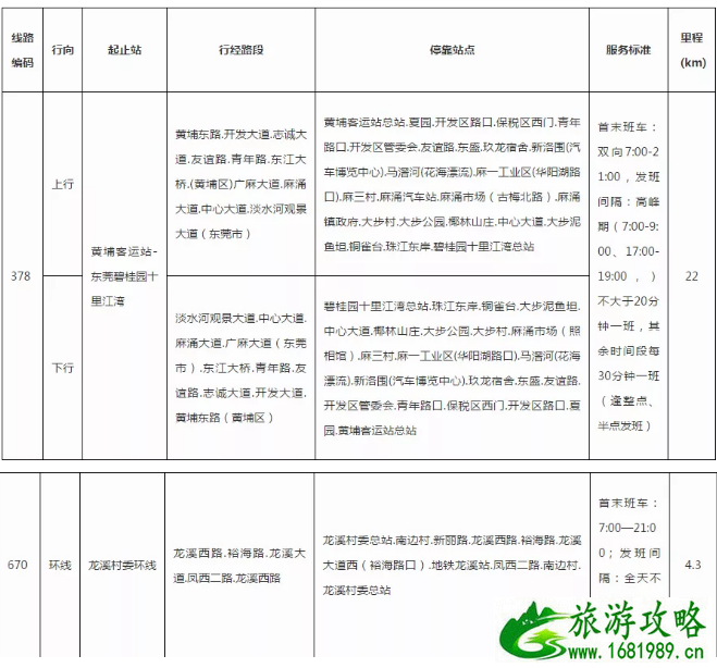 2020广州普通高考英语听说考试附近公交调整信息汇总