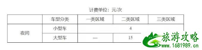 2020天津停车收费标准和规定