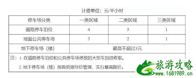 2020天津停车收费标准和规定