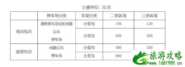 2020天津停车收费标准和规定