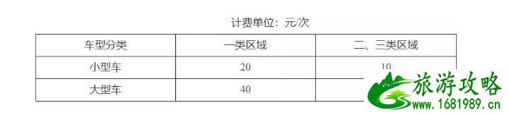 2020天津停车收费标准和规定