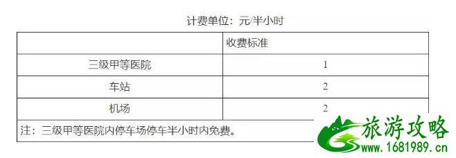 2020天津停车收费标准和规定