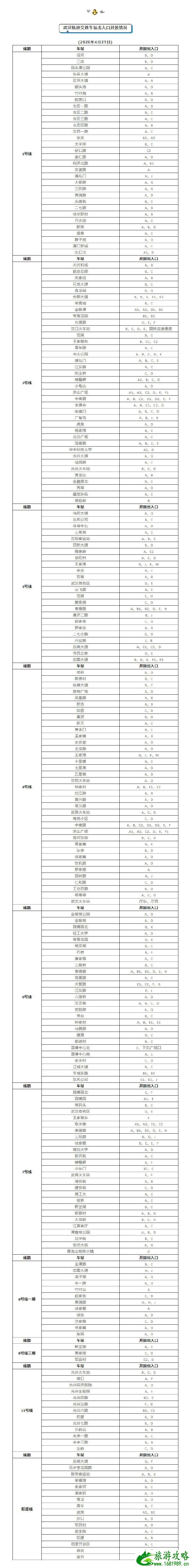 武汉21号线什么时候恢复-时刻表 2020武汉交通什么时候恢复