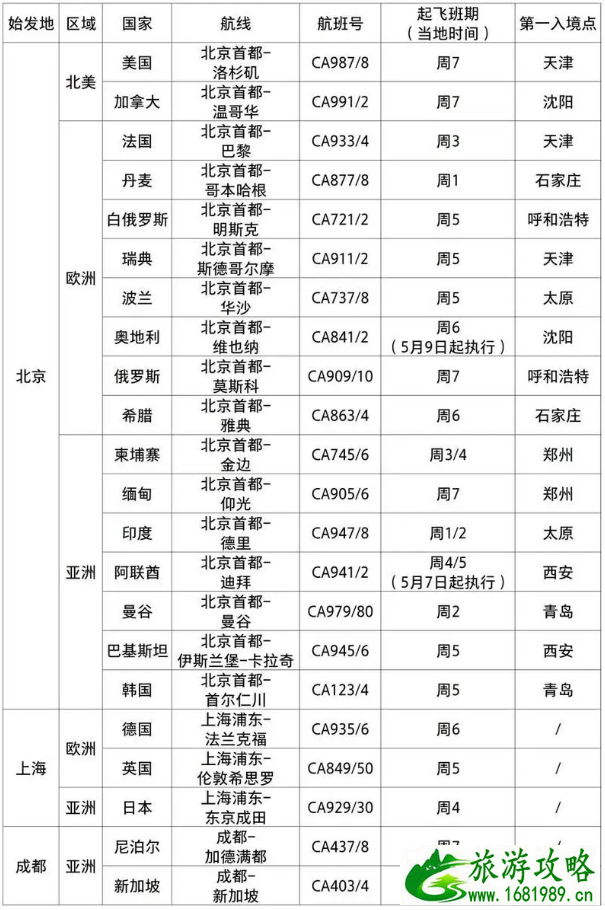 5月国际航班计划时刻表