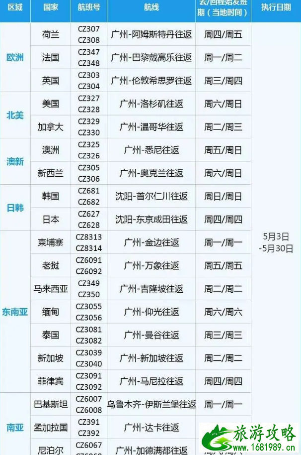 5月国际航班计划时刻表