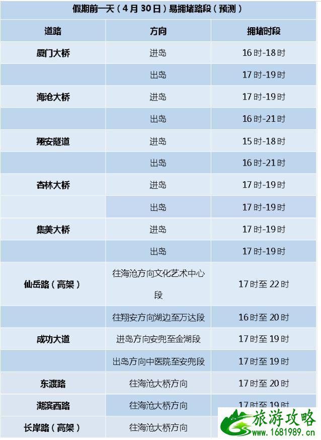 2020年五一厦门道路交通情况 厦门五一道路拥堵情况预测