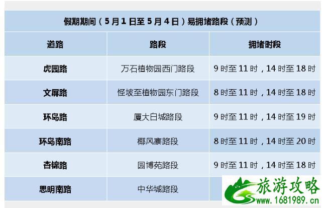 2020年五一厦门道路交通情况 厦门五一道路拥堵情况预测