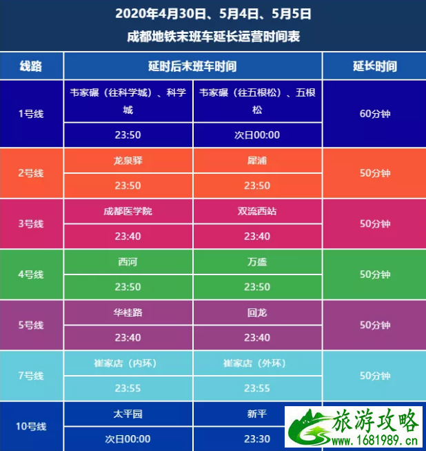 2020五一成都易堵路段及景点商圈易堵线路