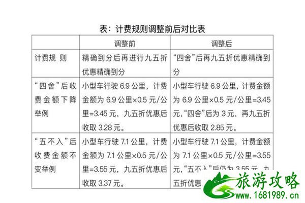 北京高速公路联网收费ETC计费规则最新调整具体是怎样的