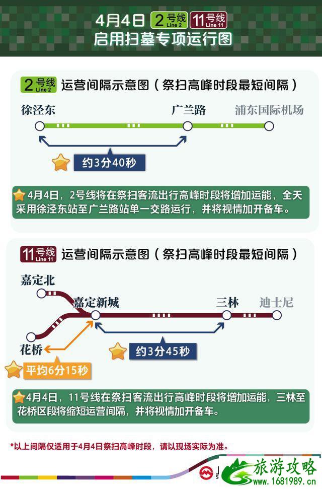 2020上海清明节交通管制 交通增设-放假时间