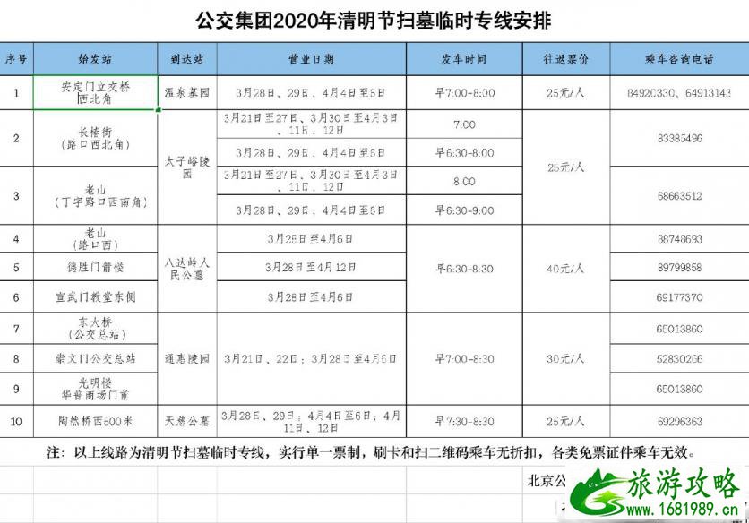 2020北京清明陵园墓地周边道路交通管制